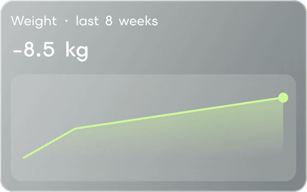 Chart showing members' average weight loss over time
