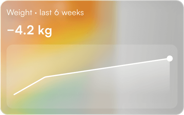 Chart showing members' average weight loss over time
